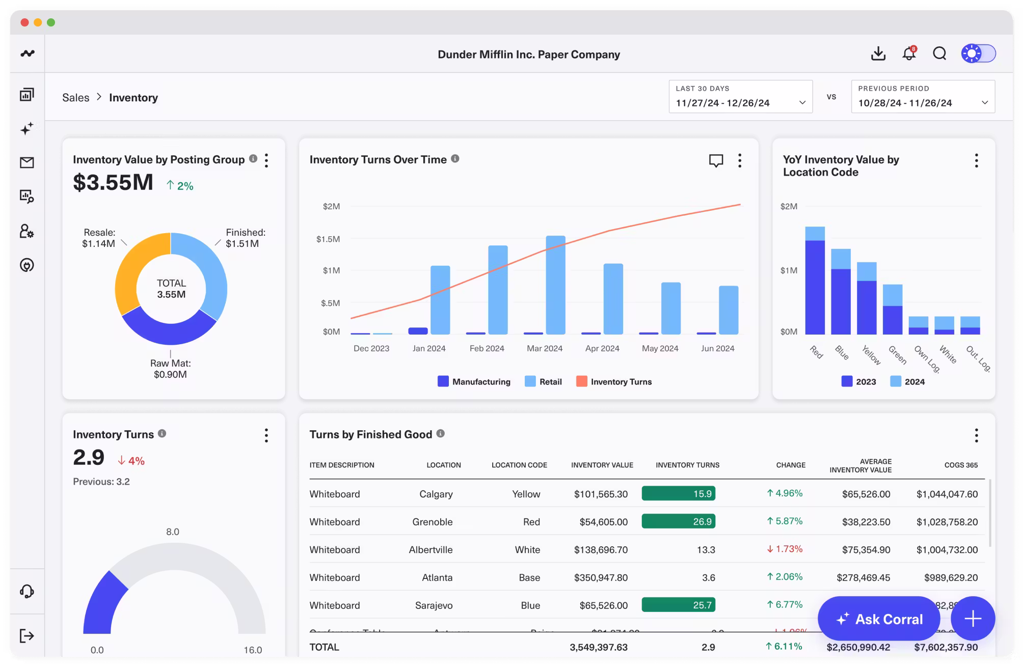 Domo dashboard screenshot