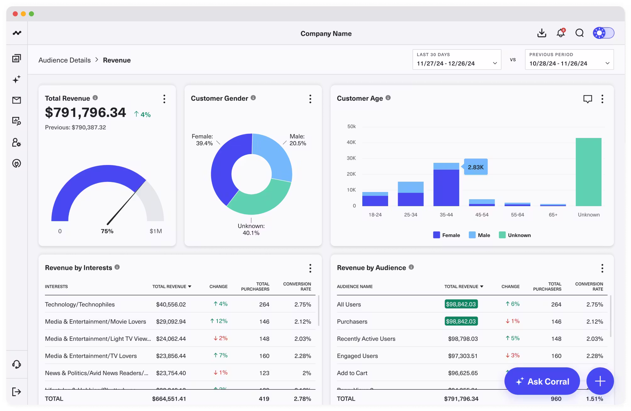 Looker Studio dashboard screenshot