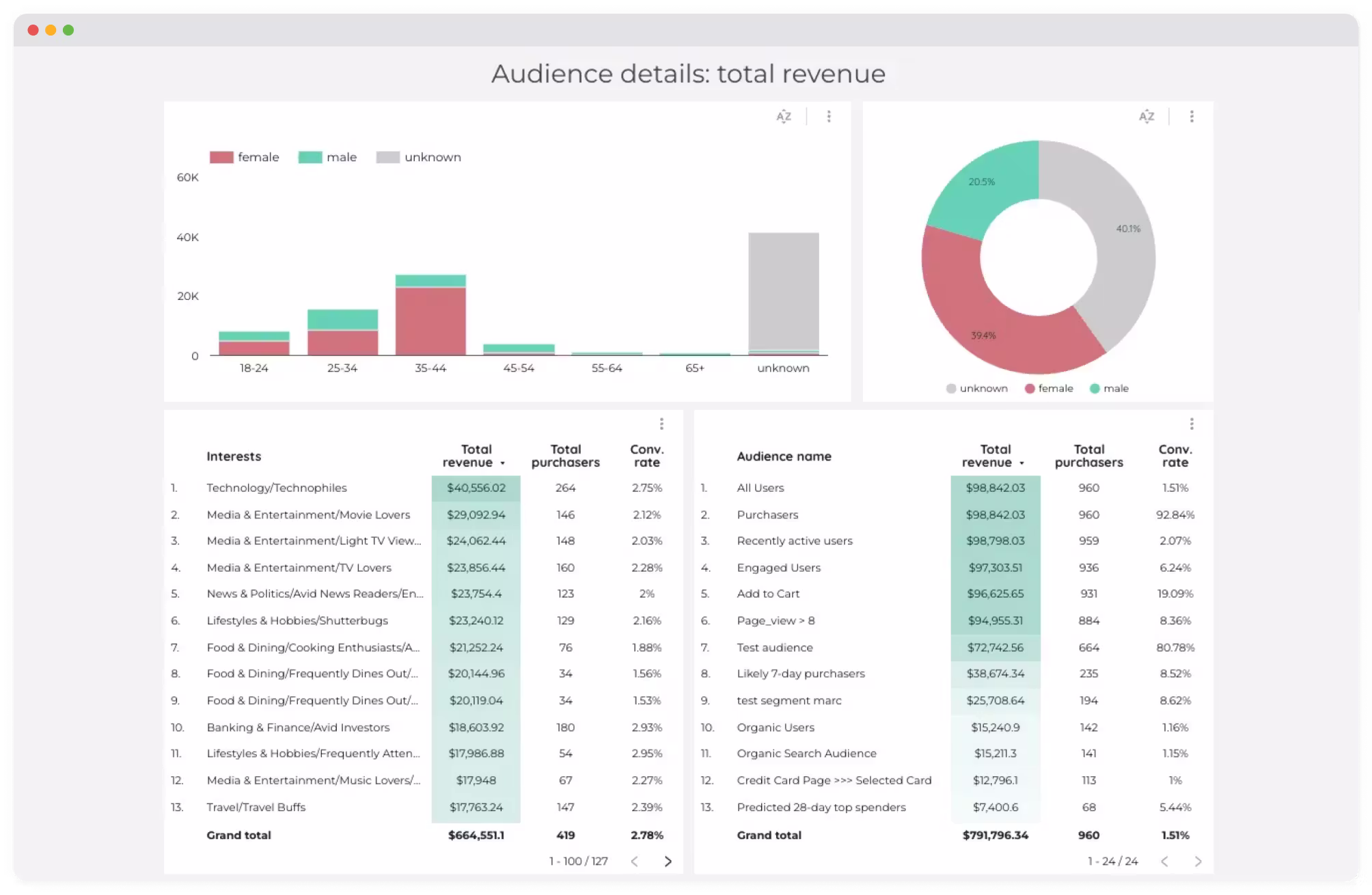 Looker Studio dashboard screenshot