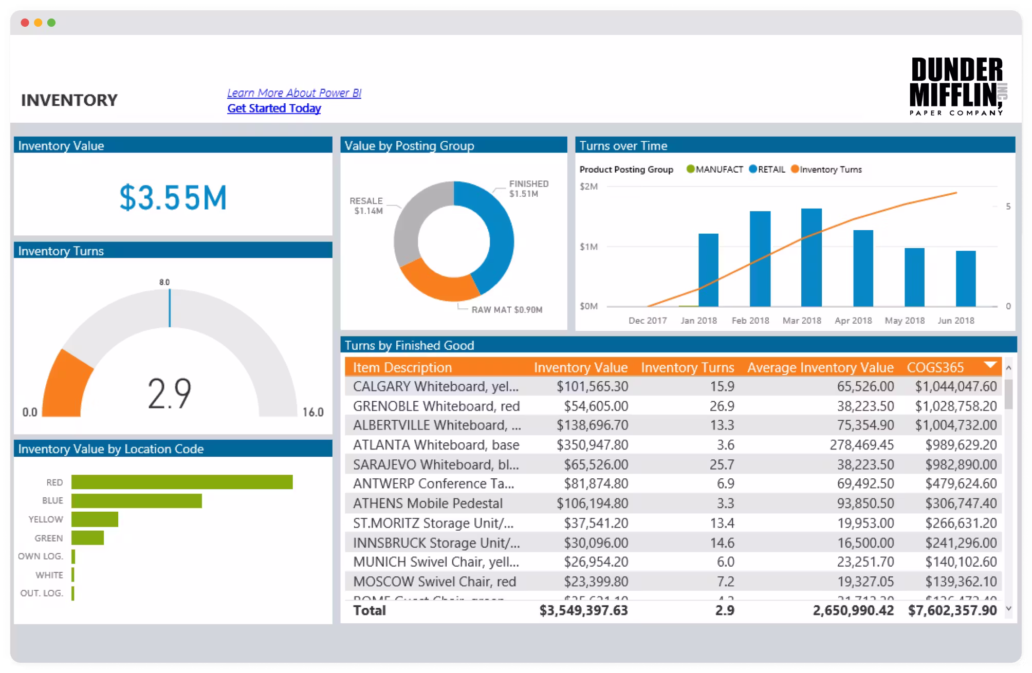 Power BI dashboard screenshot