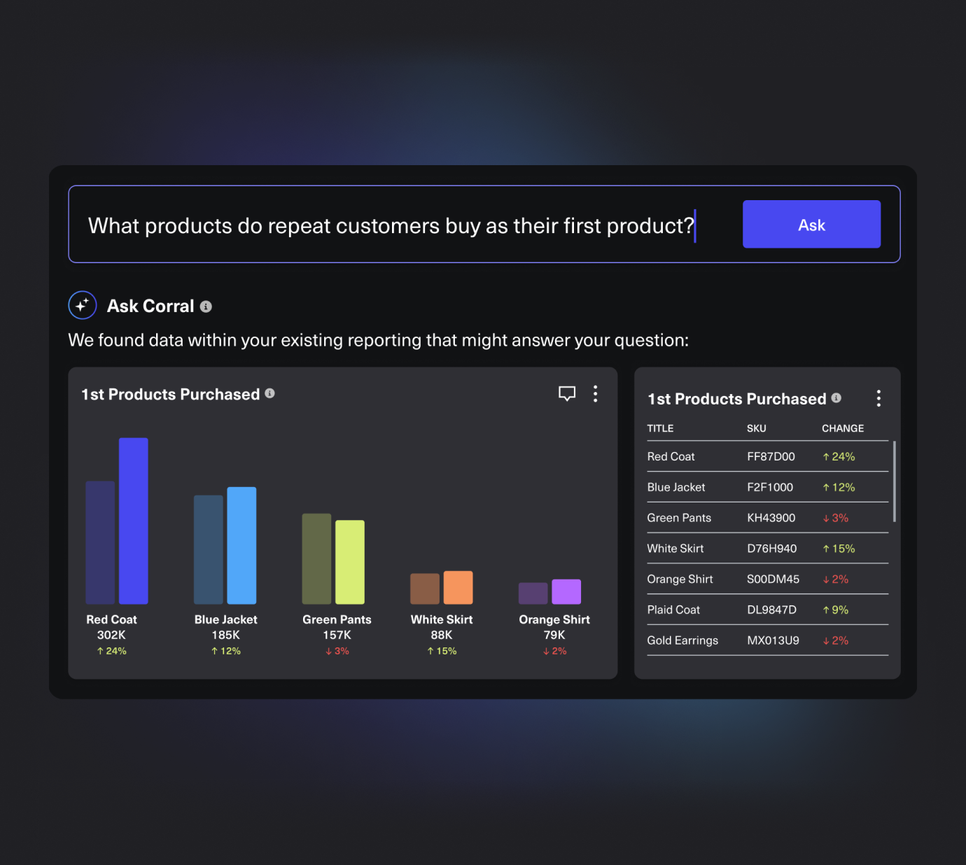 Quickly find data feature illustration