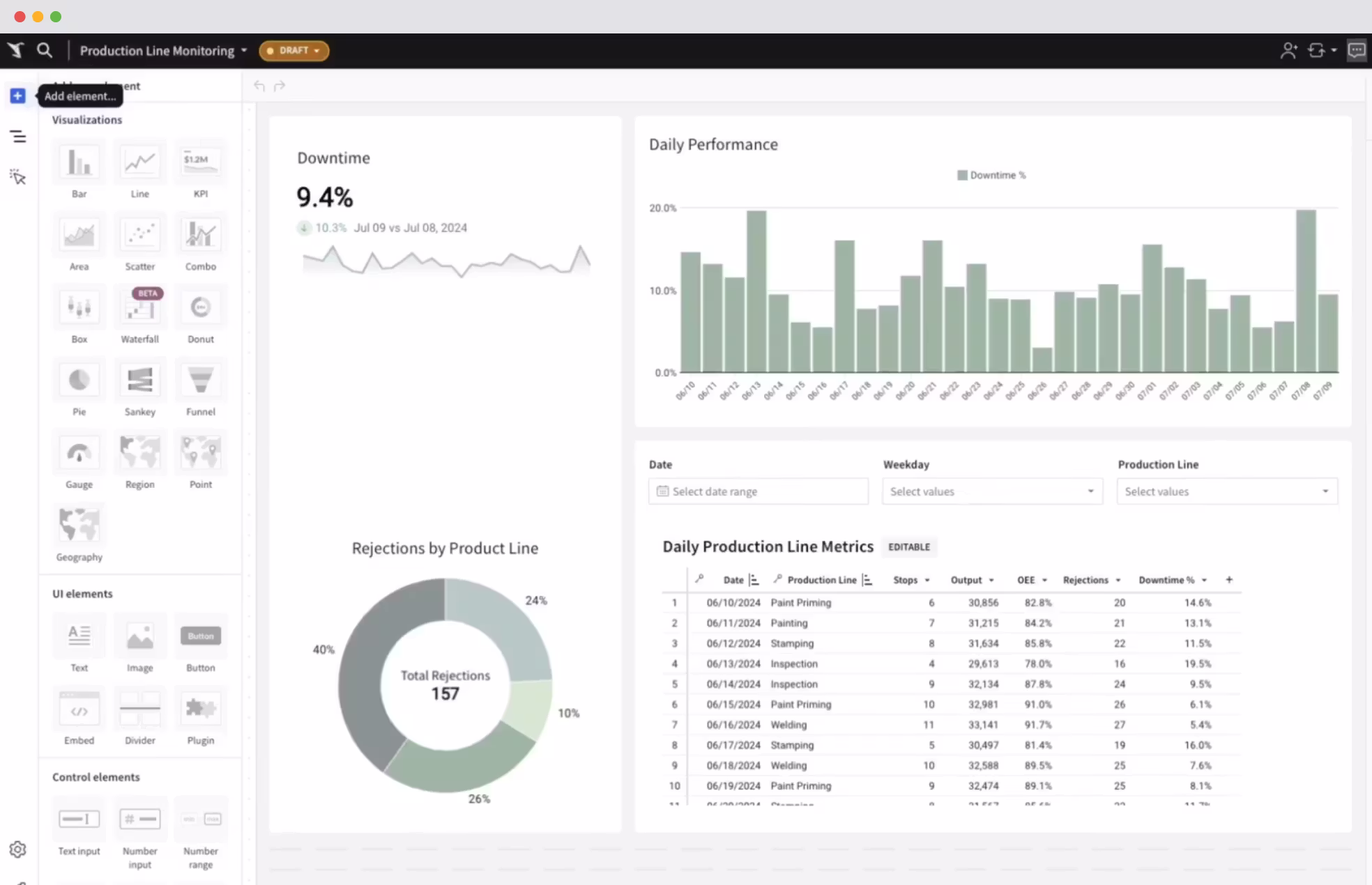 Sigma Computing dashboard screenshot
