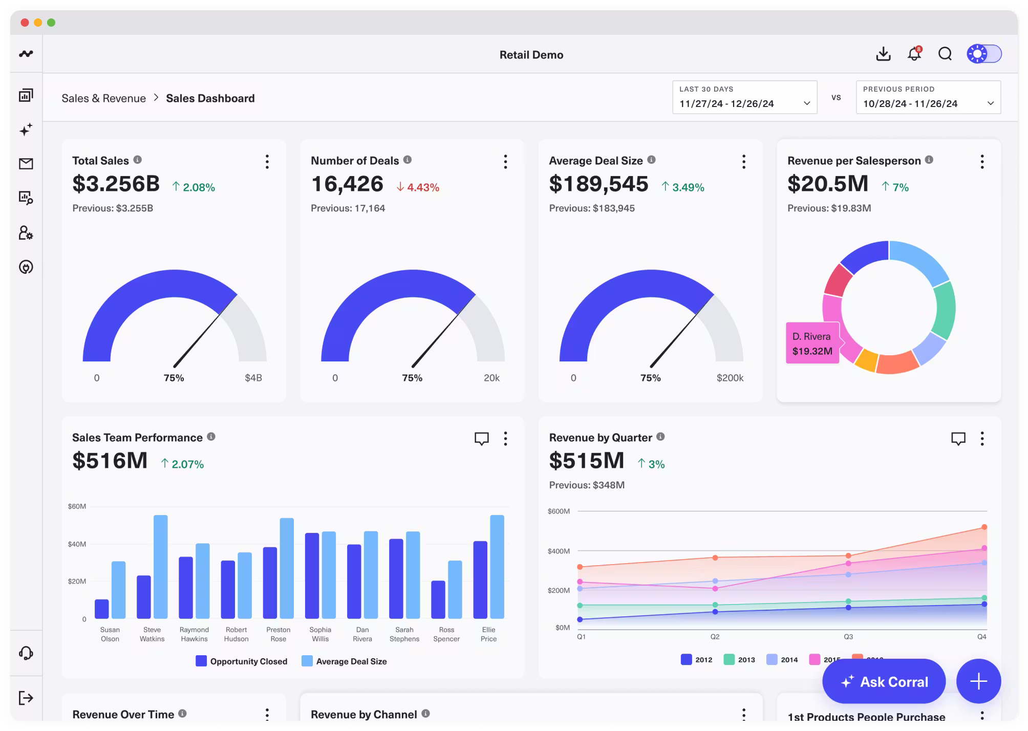 Tableau dashboard screenshot