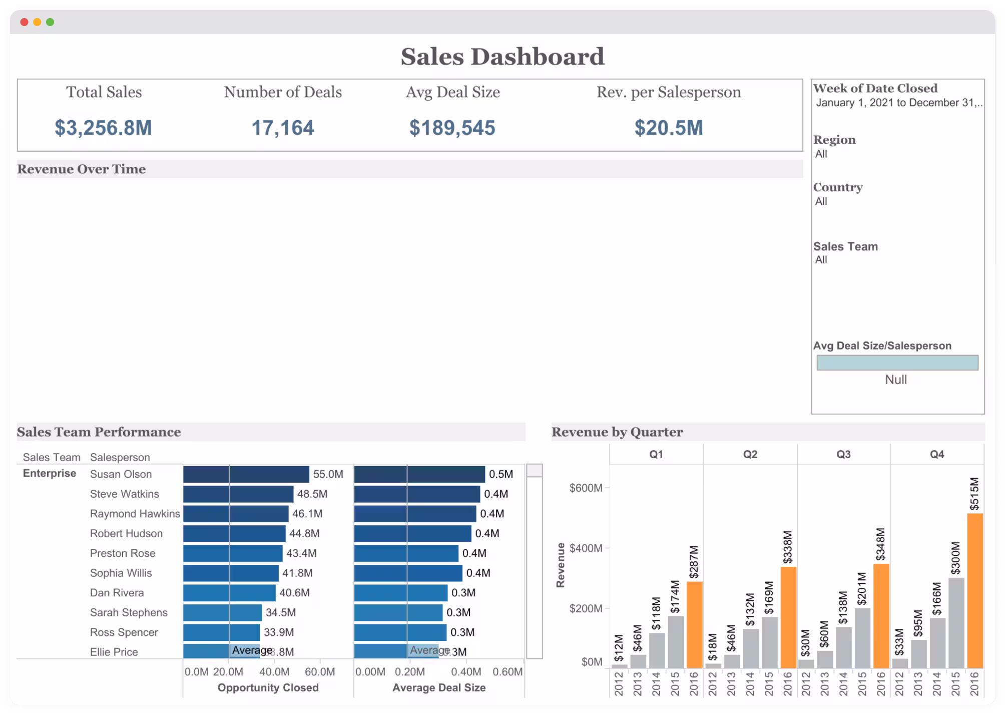 Tableau dashboard screenshot